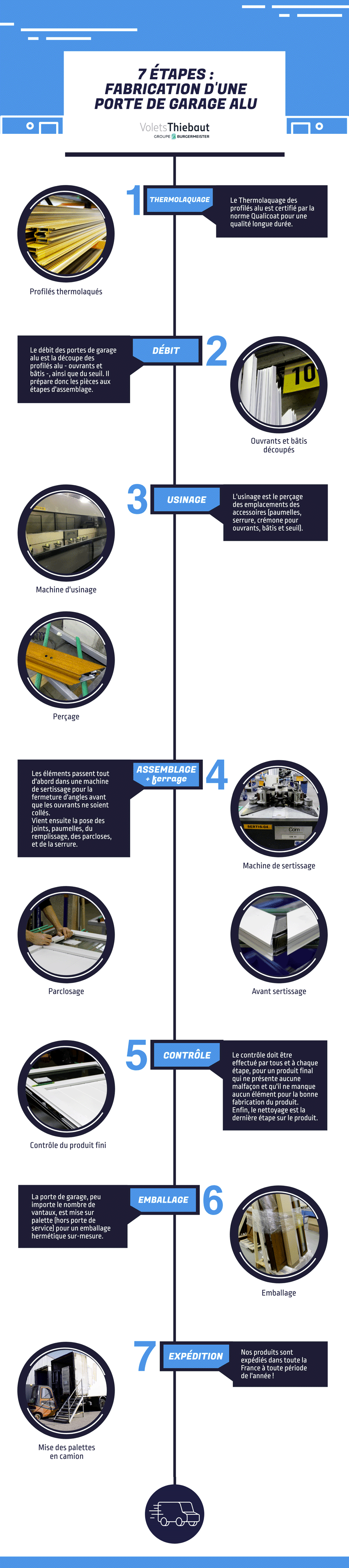 Infographie, fabrication d'une porte de garage alu en 7 étapes